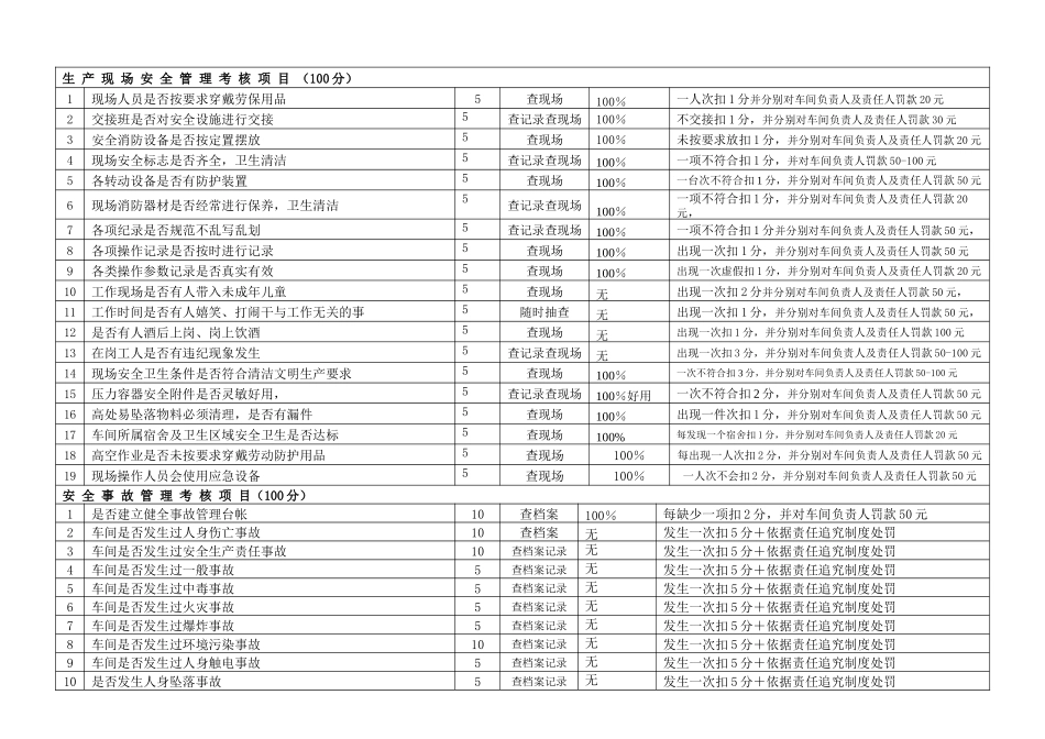 生产车间安全绩效考核表_第3页