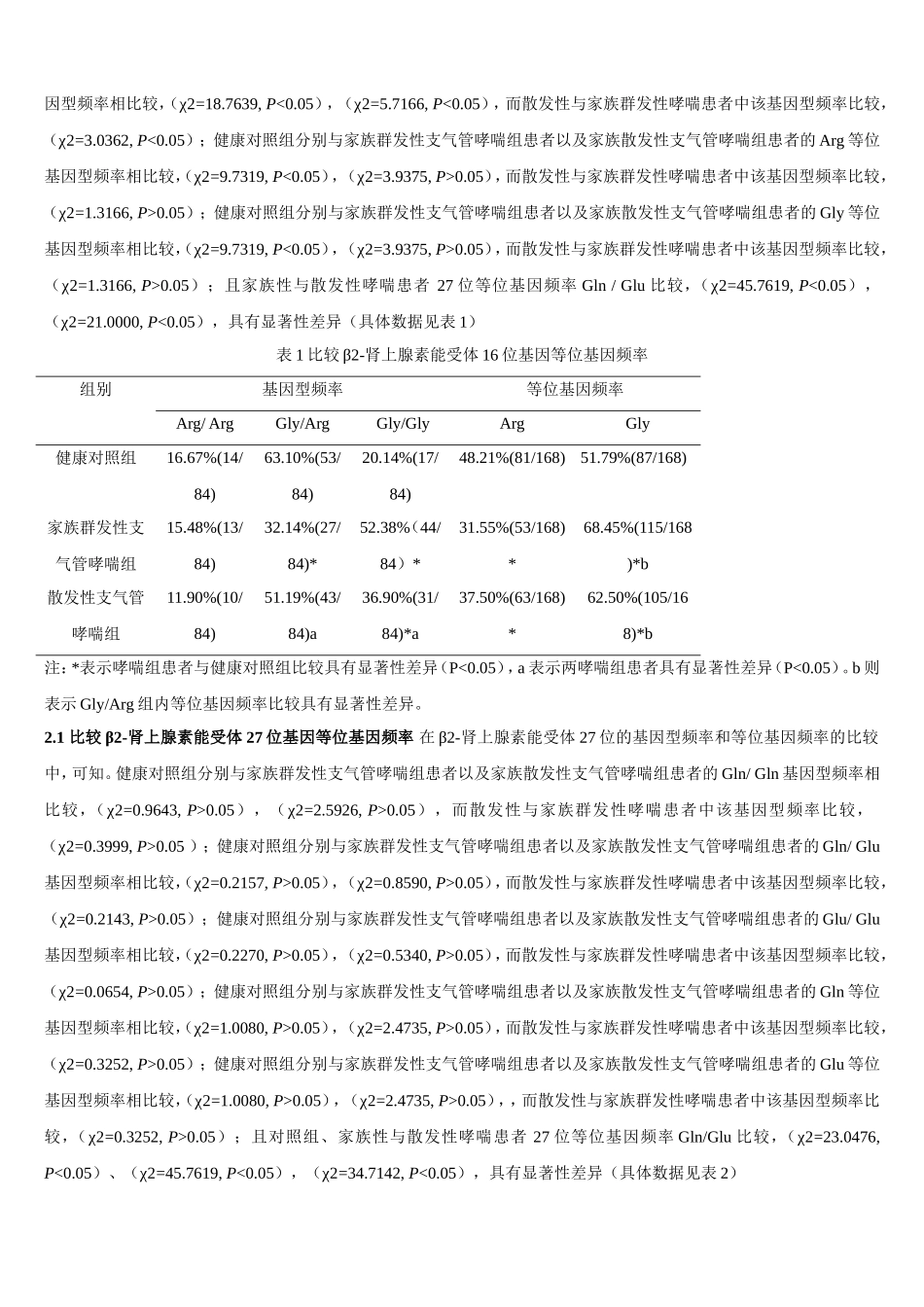 探讨β-2肾上腺素能受体基因多态性与散发及家族群发支气管哮喘的相关性_第3页