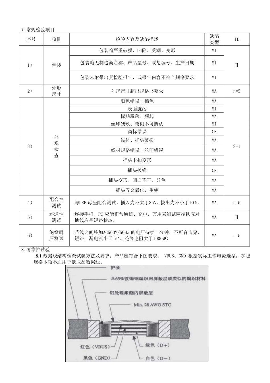 数据线检验标准_第3页