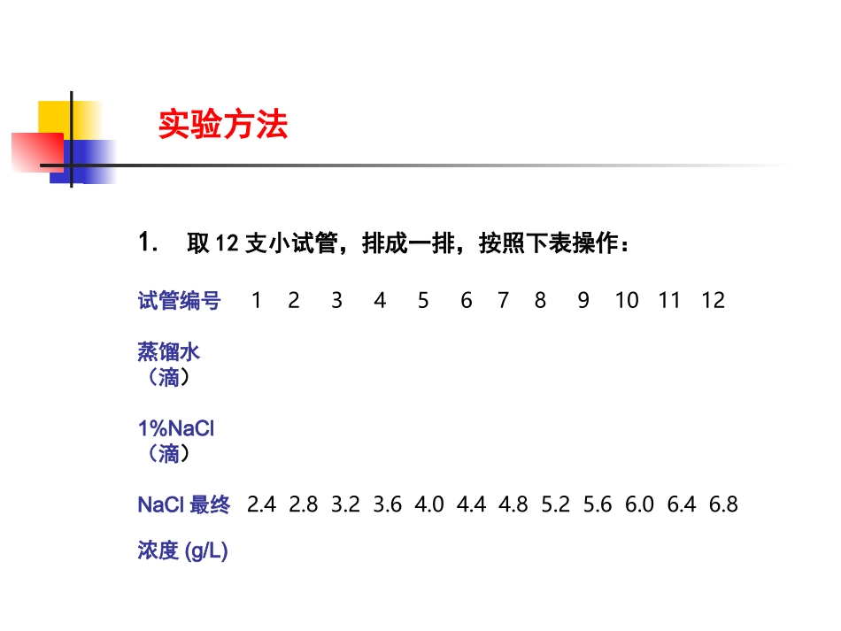 溶血性实验室检测_第3页