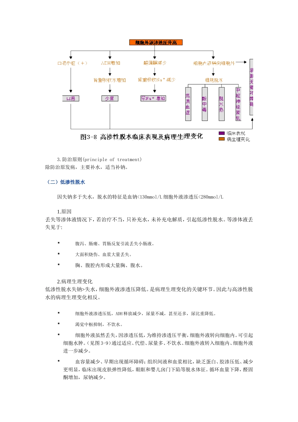水钠代谢失调_第2页