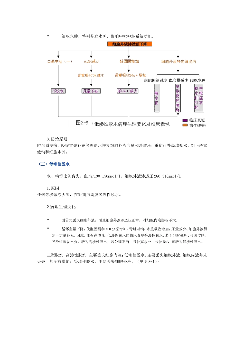 水钠代谢失调_第3页