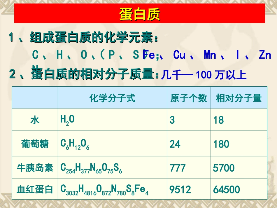 高中生物课件生命活动的主要承担者——蛋白质课件_第2页