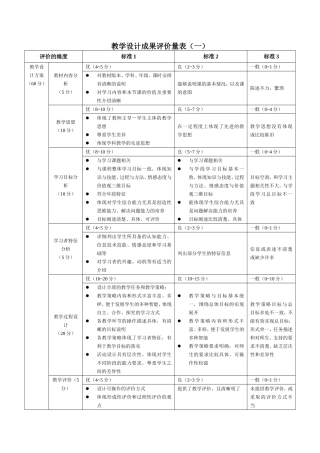 教学设计成果评价量表