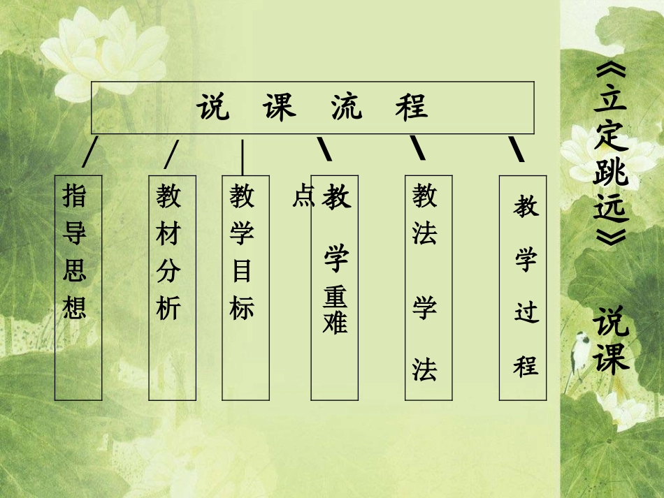 立定跳远说课_第2页