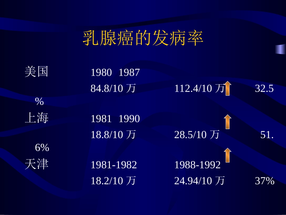 乳腺癌诊治新进展_第2页