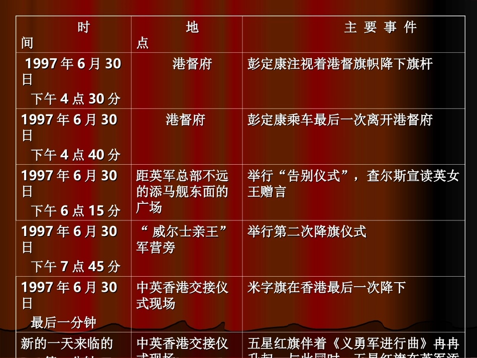 《最后一分钟》教学课件_第3页