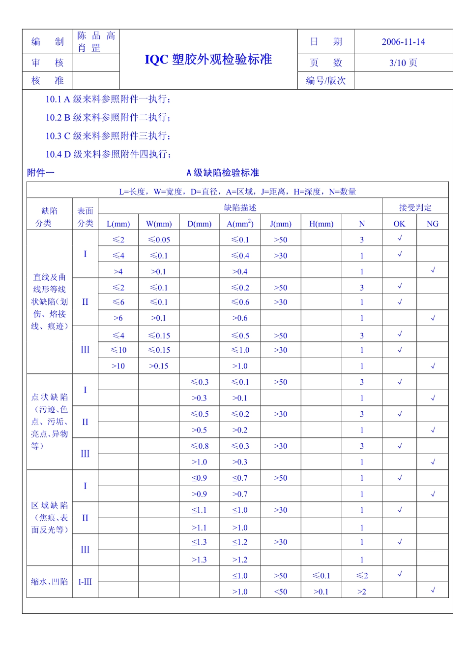 塑胶外观检验标准_第3页