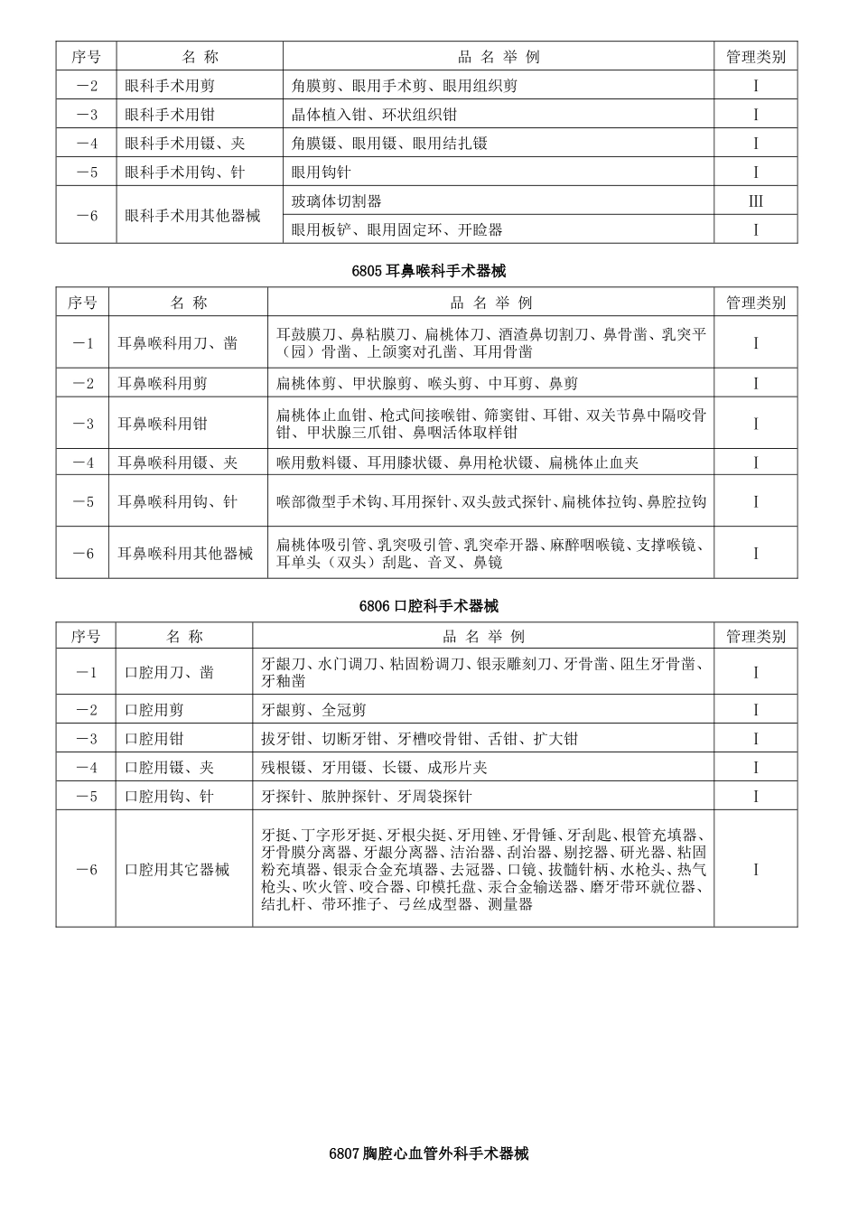 器械管理类别_第2页