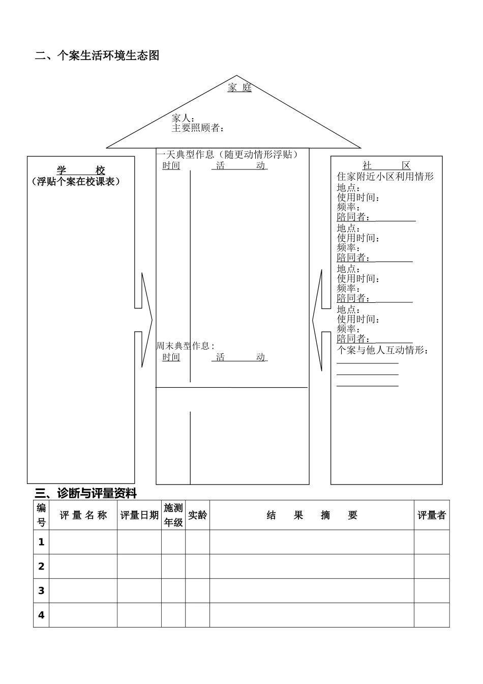 启智学校学生个别化教育计划(使用)_第2页