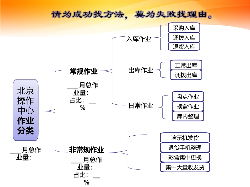 人员外包方案_第2页