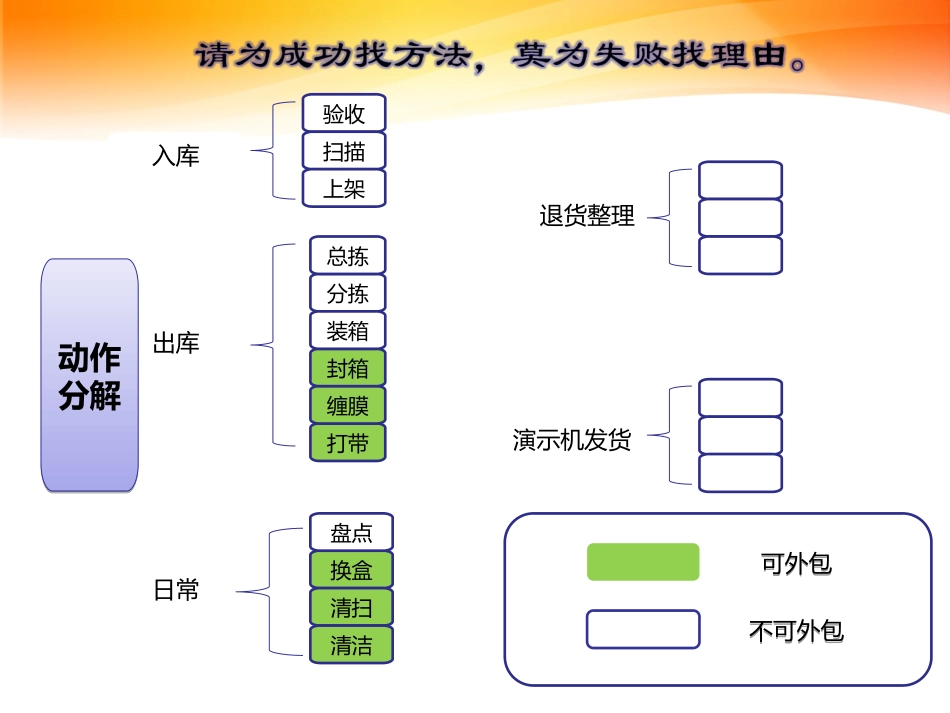 人员外包方案_第3页