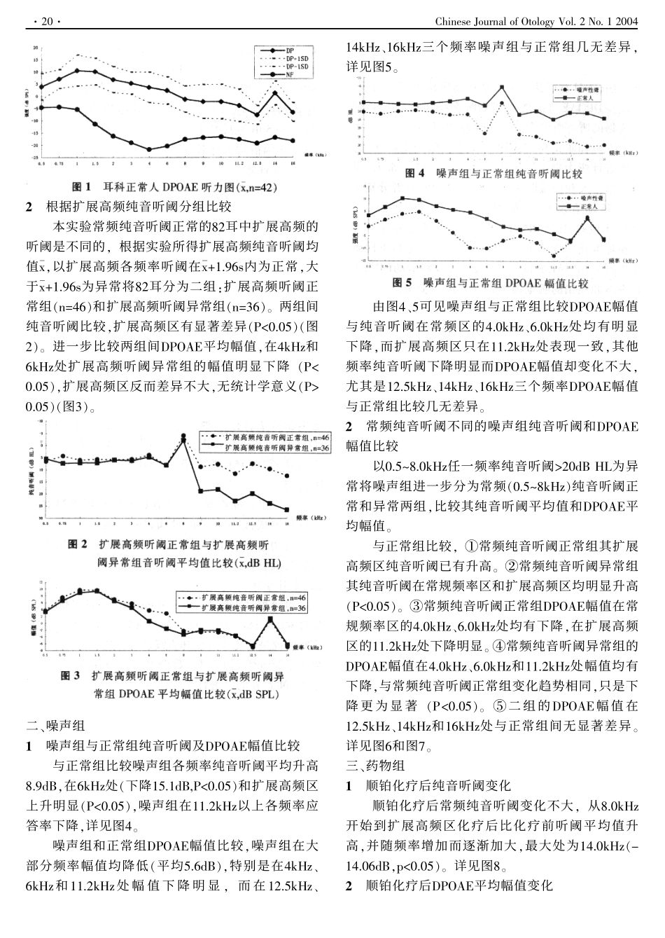 前言许多感音性聋的早期都是从高频听力下降开始_第3页