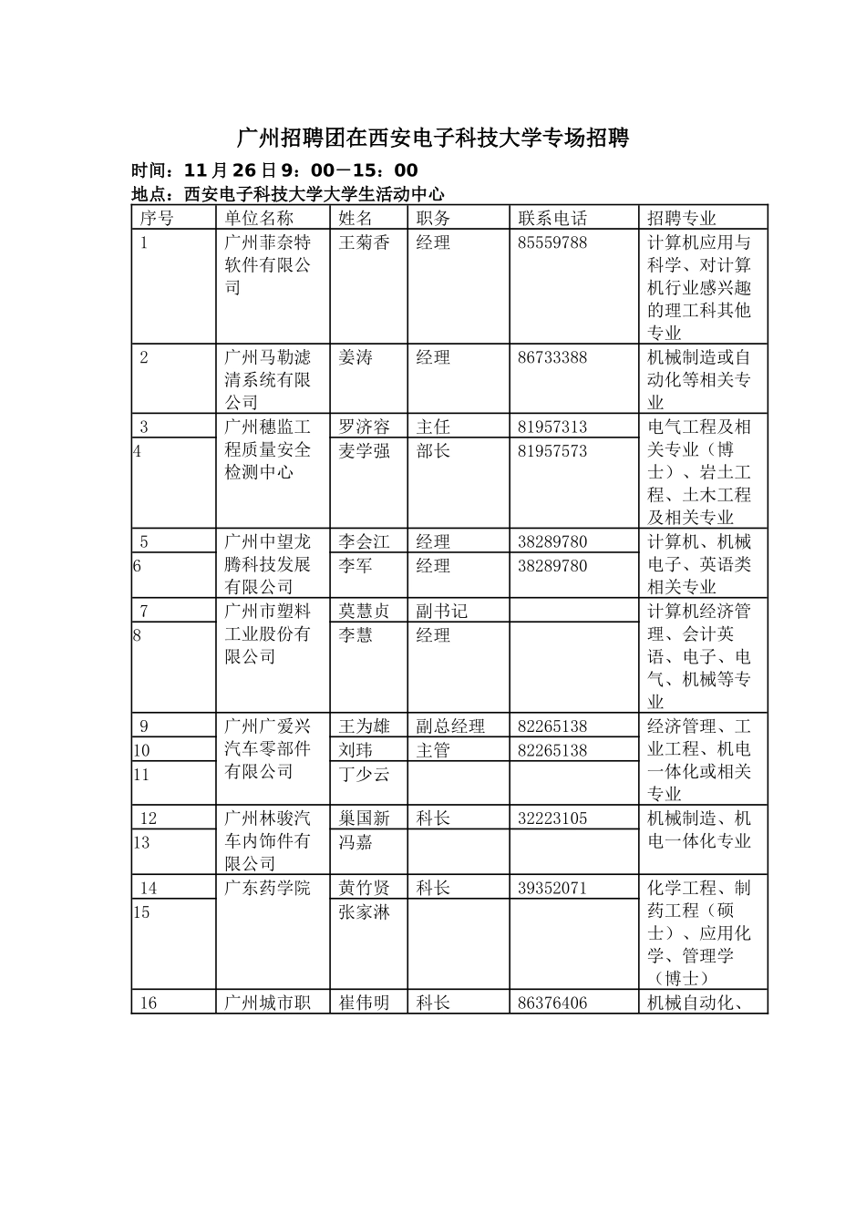 广州招聘团在西安电子科技大学专场招聘_第1页