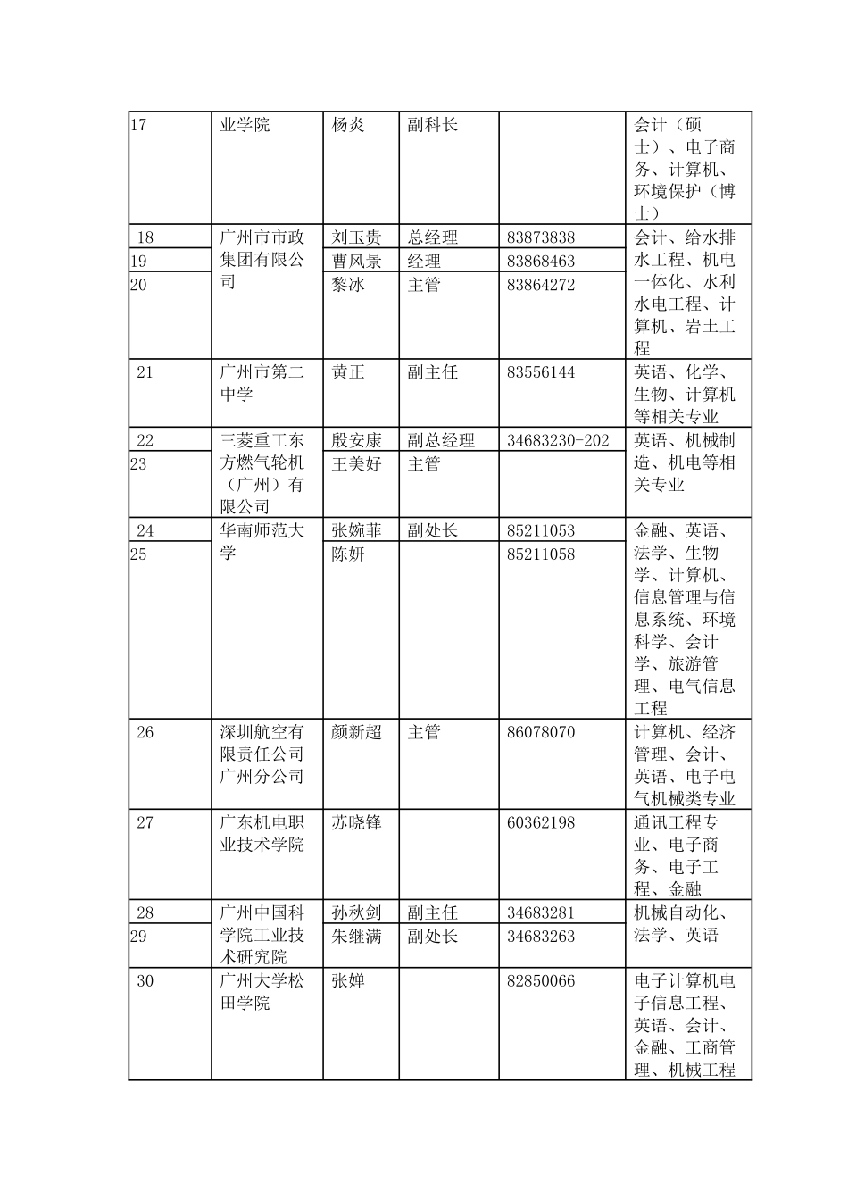 广州招聘团在西安电子科技大学专场招聘_第2页