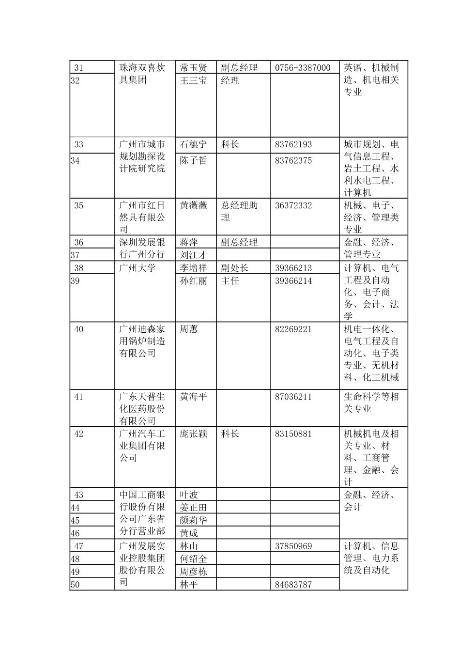广州招聘团在西安电子科技大学专场招聘_第3页