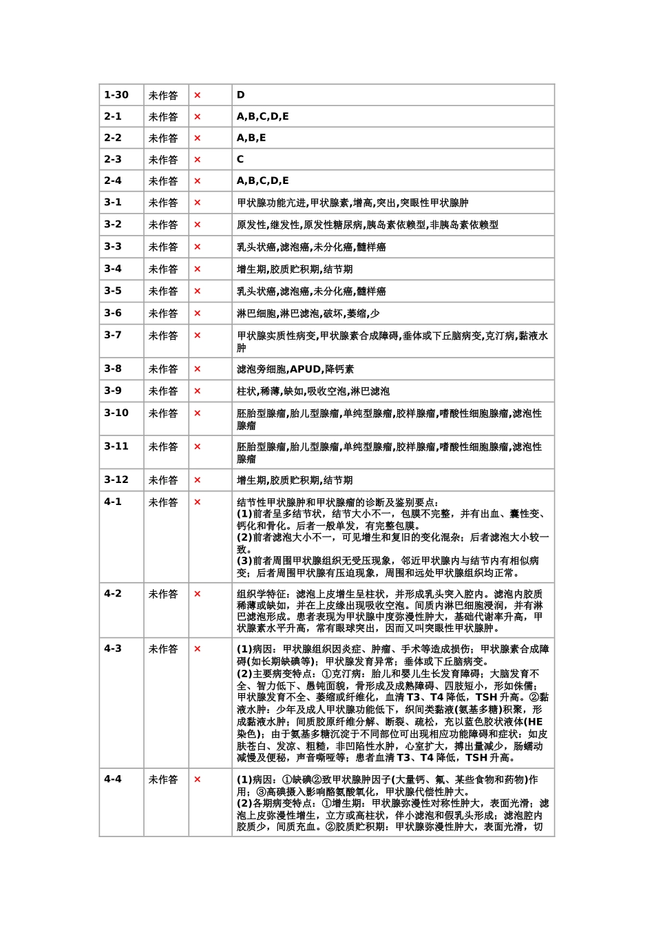 内分泌系统疾病答案_第2页