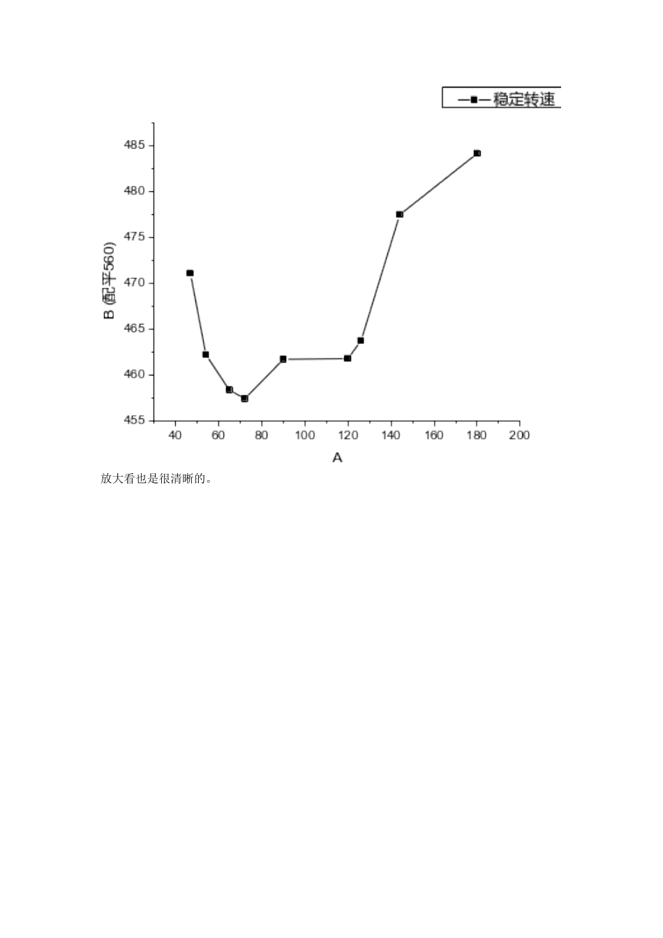 如何让Matlab和Oringin处理的数据图在word里更清晰_第3页