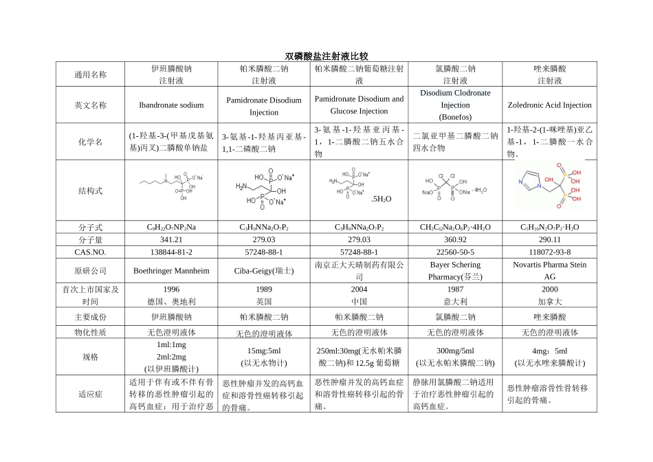 双磷酸盐注射液比较_第1页