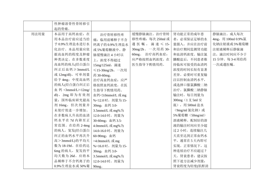 双磷酸盐注射液比较_第2页