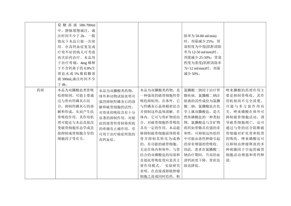 双磷酸盐注射液比较_第3页