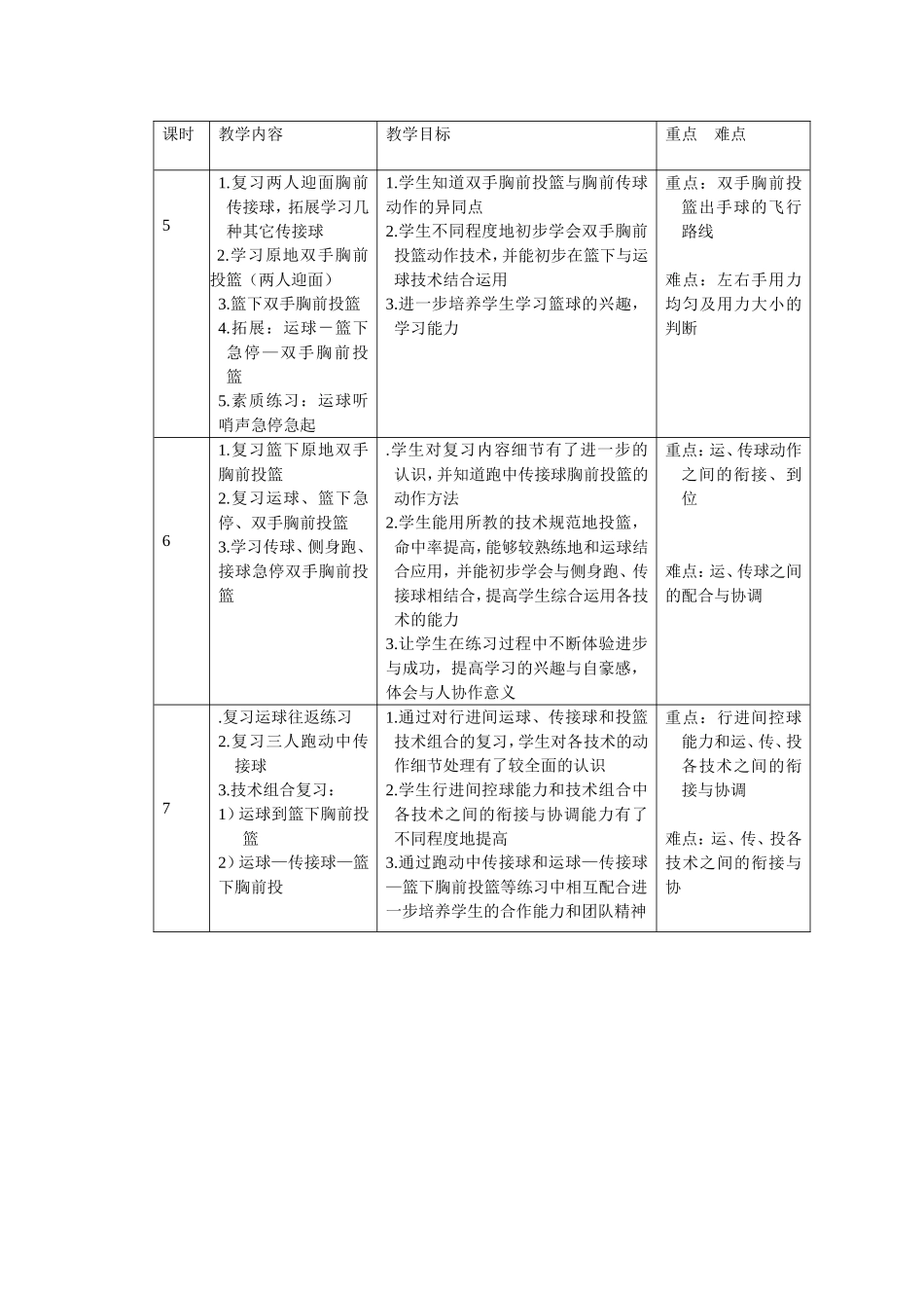 初一篮球单元教学计划结构图_第2页
