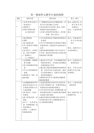 初一篮球单元教学计划结构图
