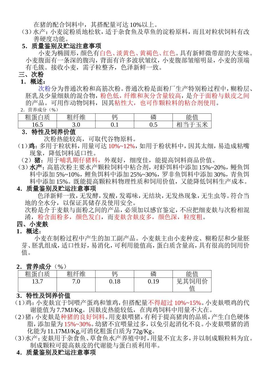 饲料原料介绍_第2页