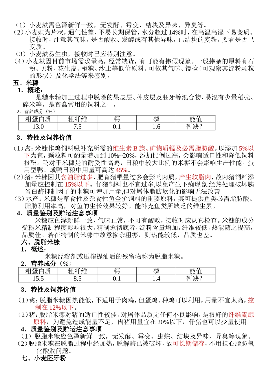 饲料原料介绍_第3页
