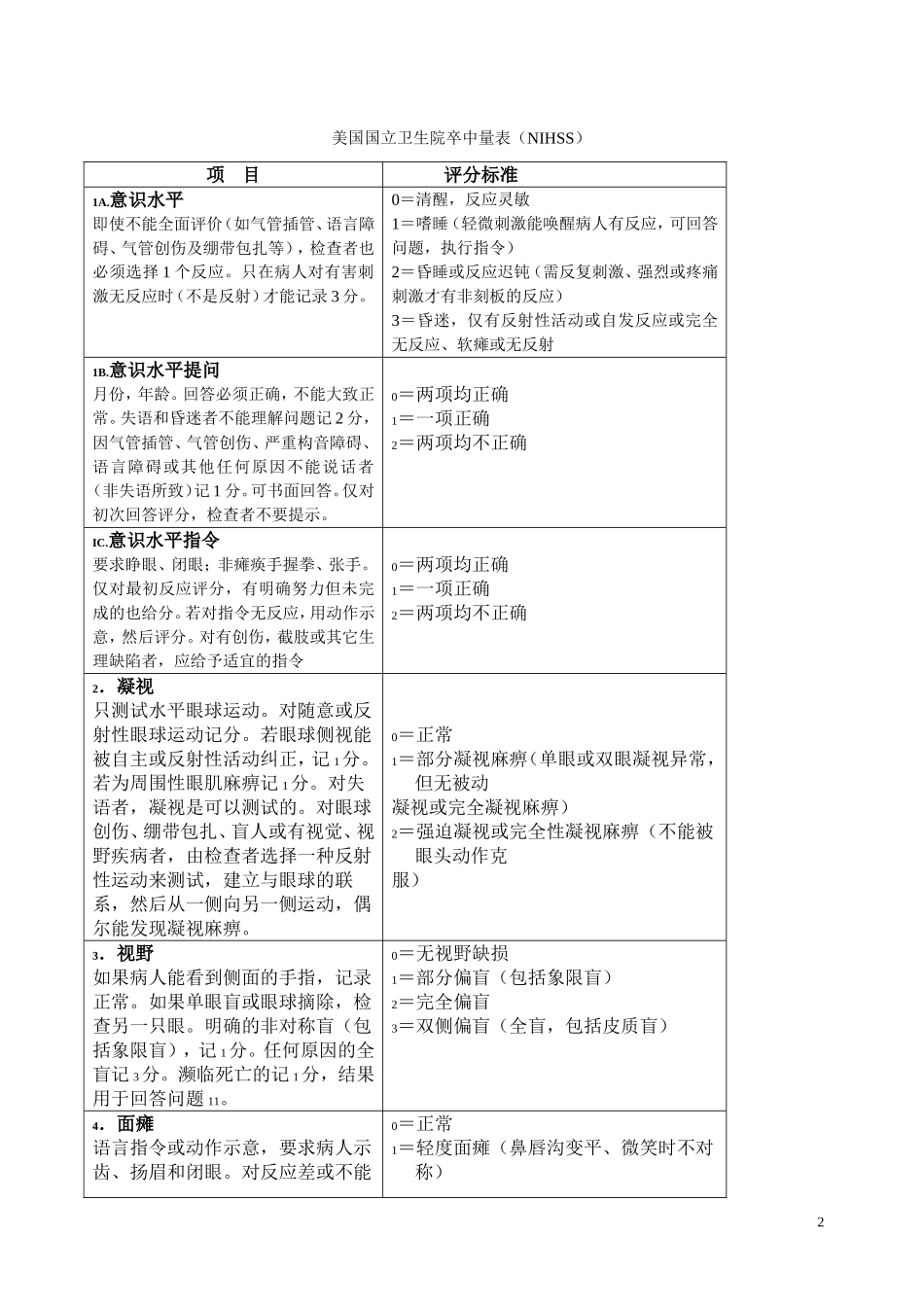 神经内科评分量表_第2页