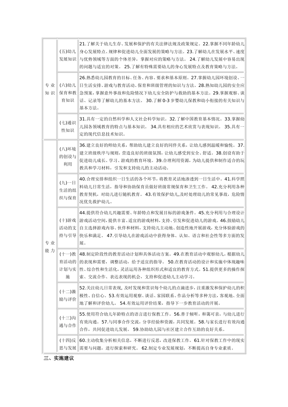 幼儿园教师专业标准_第2页