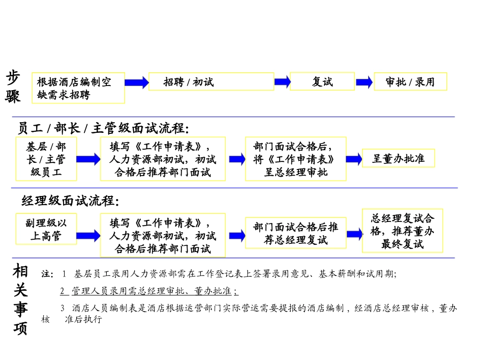 入离职程序和步骤_第3页