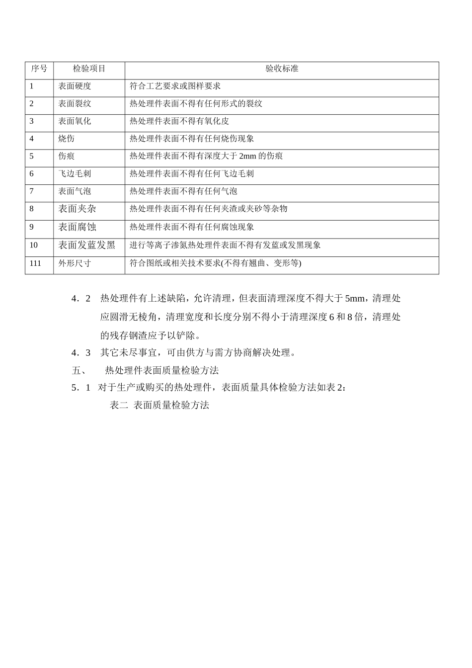 热处理件表面检验验收标准_第2页