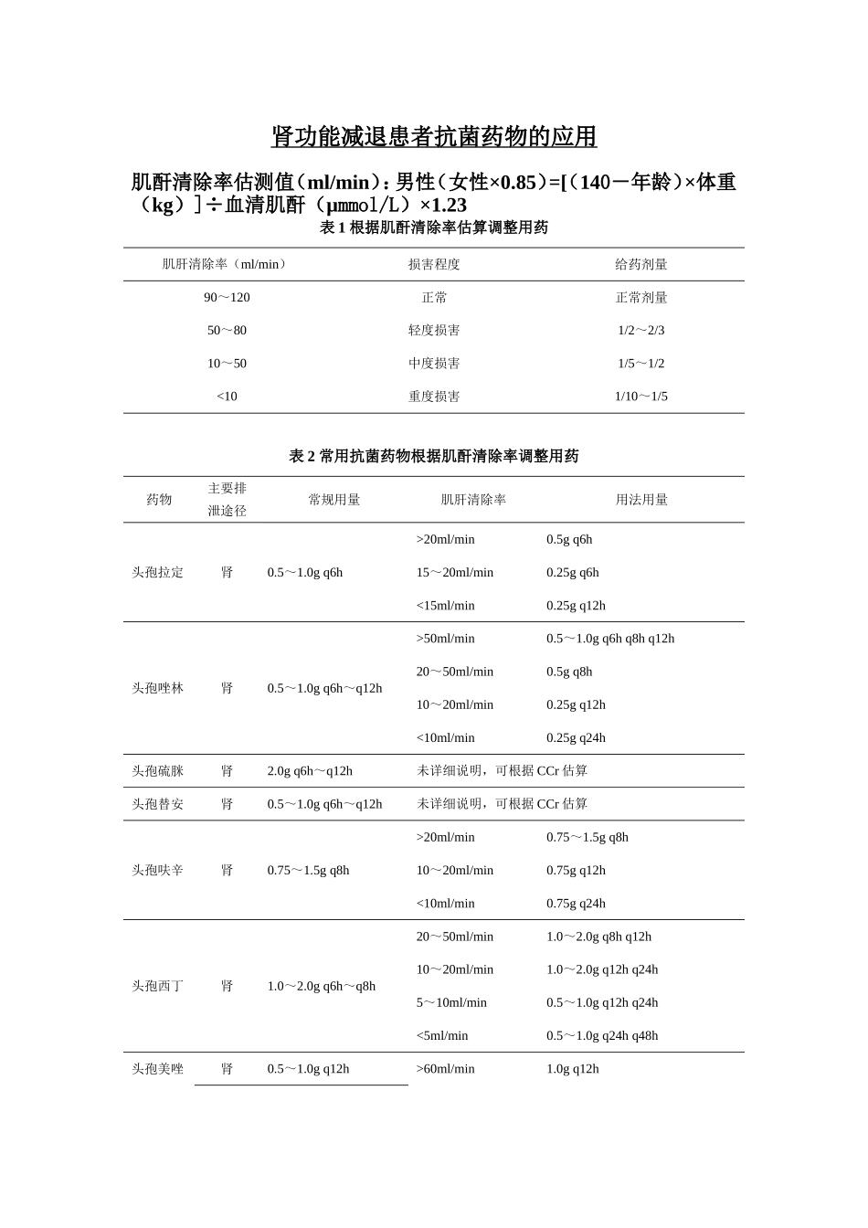 肾功能减退患者抗菌药物的应用_第1页