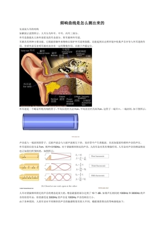 频响曲线是怎么测出来的