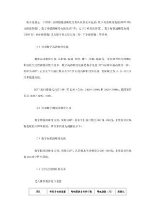 数字清晰度标准分类