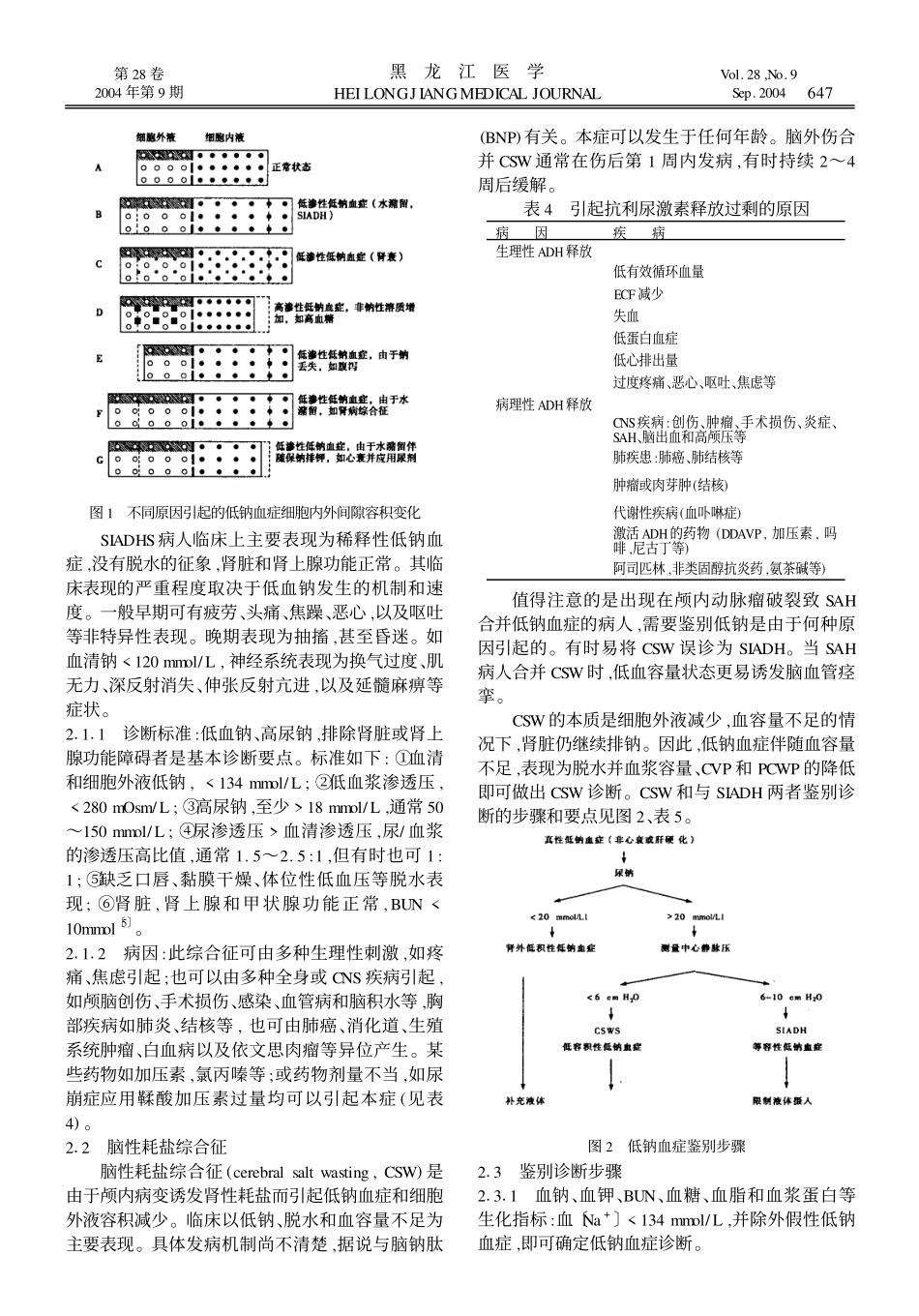 神经外科低钠血症_第3页