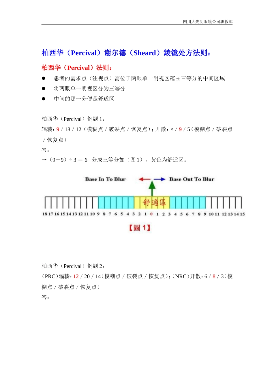 双眼视力分析法则_第2页