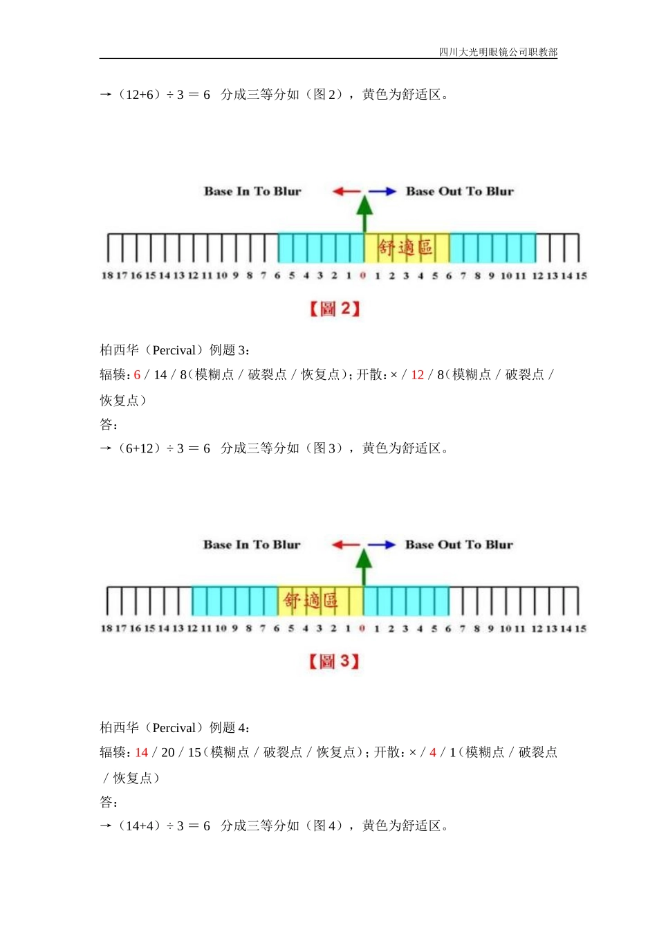 双眼视力分析法则_第3页