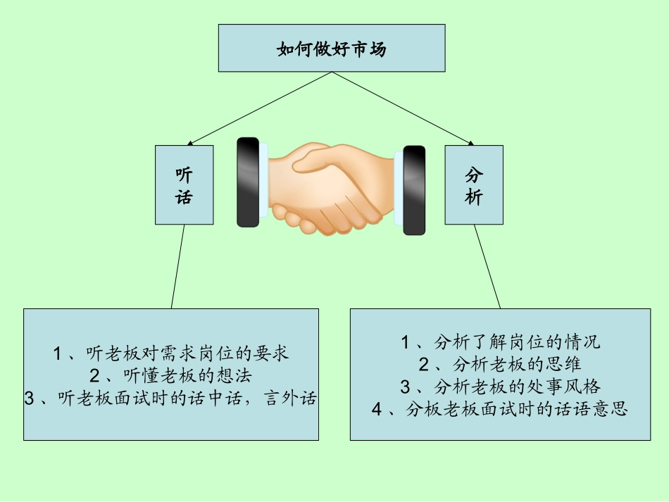 人才与企业匹配分析1_第3页