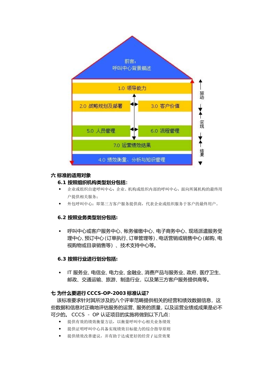 全国呼叫中心运营绩效标准介绍_第3页