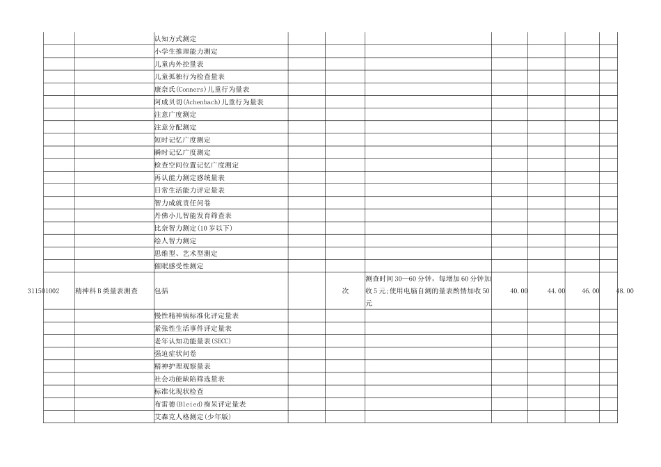 四川省医疗收费目录_第2页