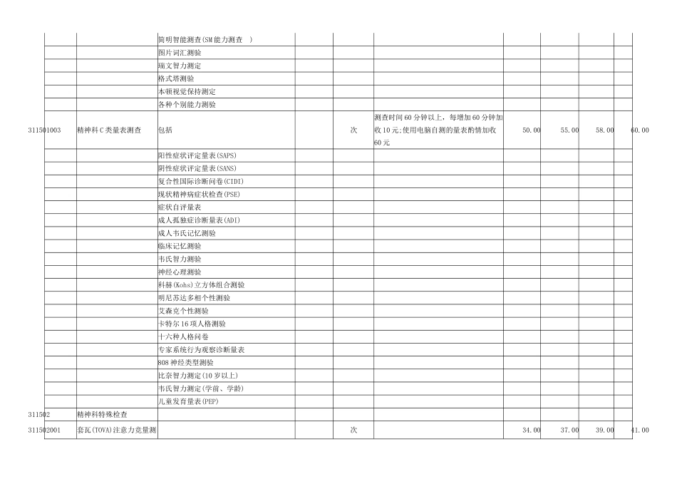 四川省医疗收费目录_第3页
