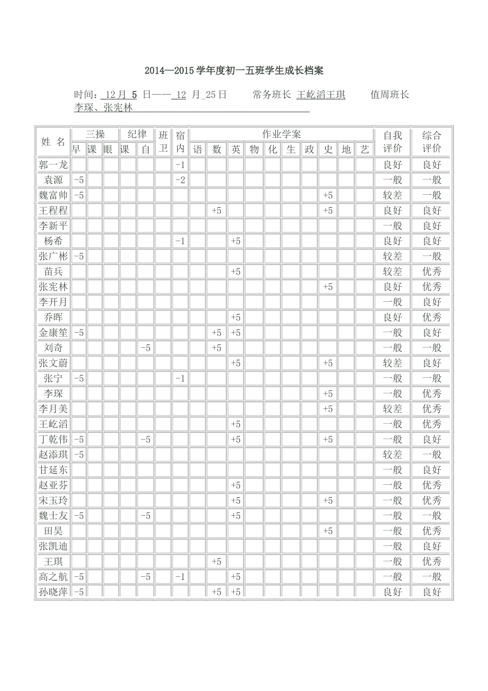初一五班学生成长档案_第1页
