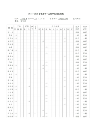 初一五班学生成长档案