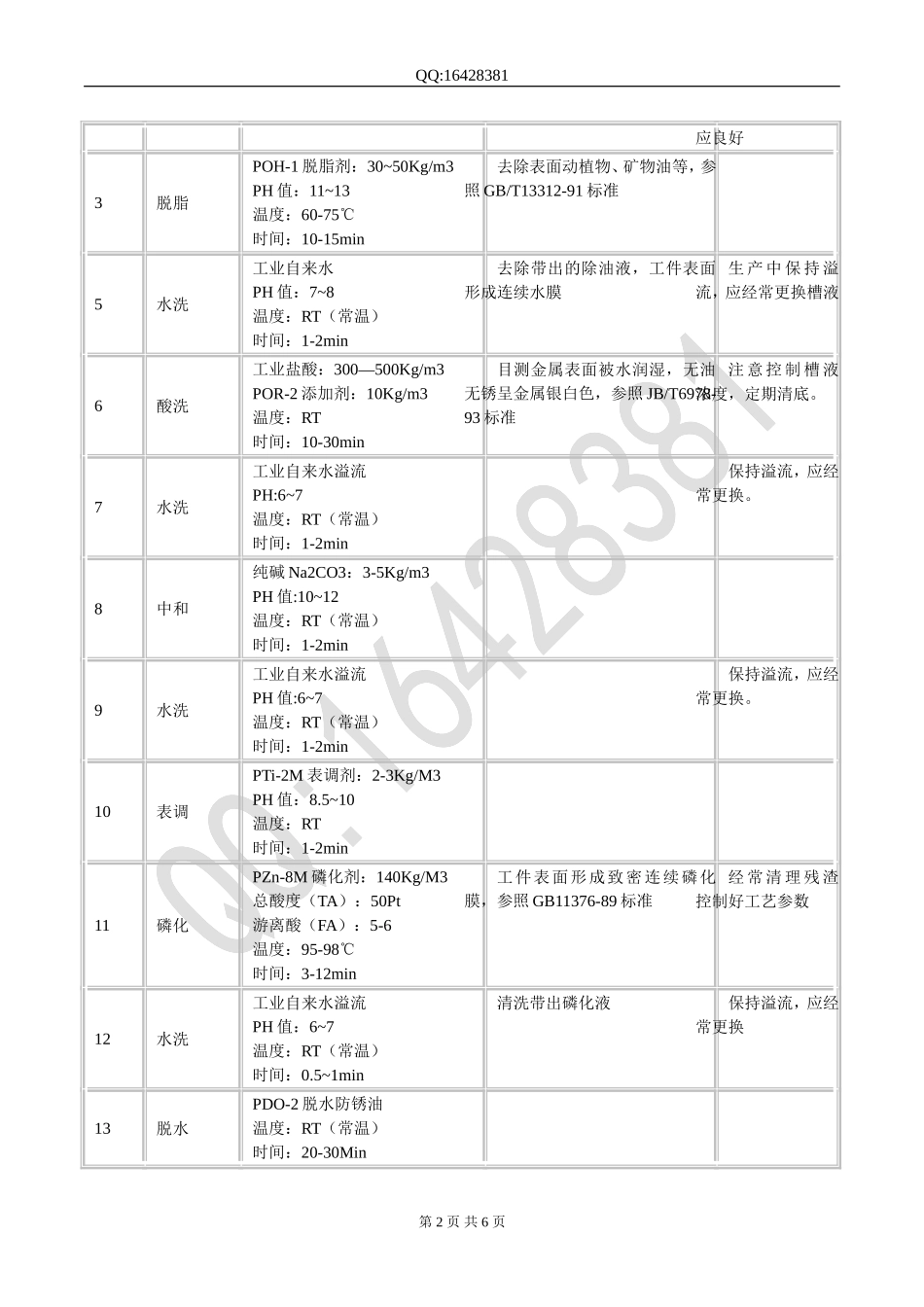 螺丝磷化工艺_第2页