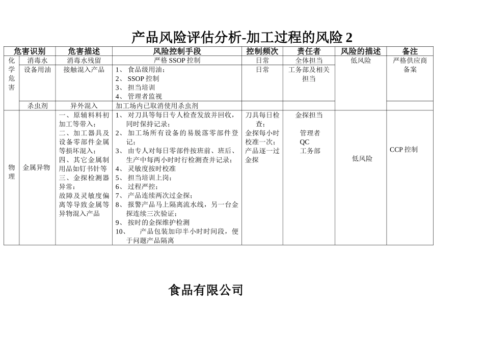 食品厂风险评估表_第2页