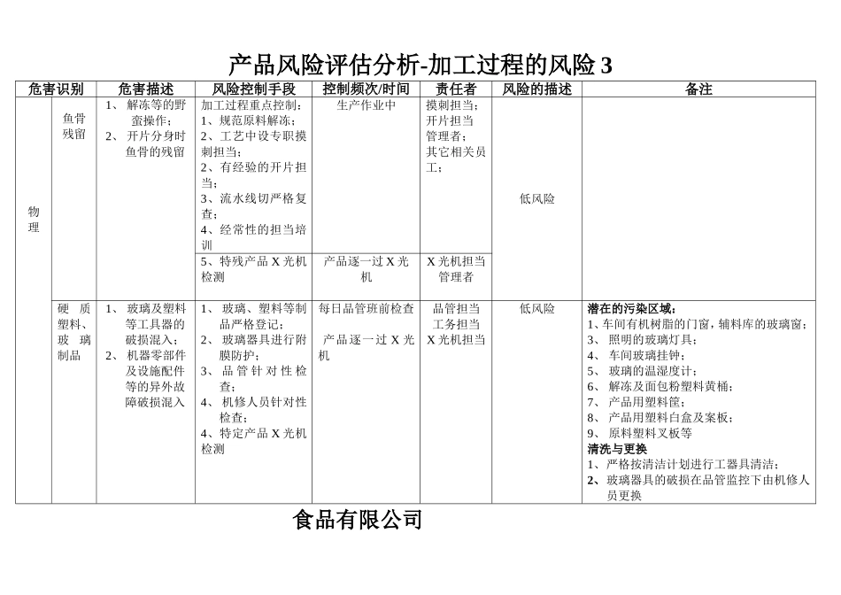 食品厂风险评估表_第3页