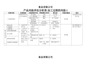 食品厂风险评估表