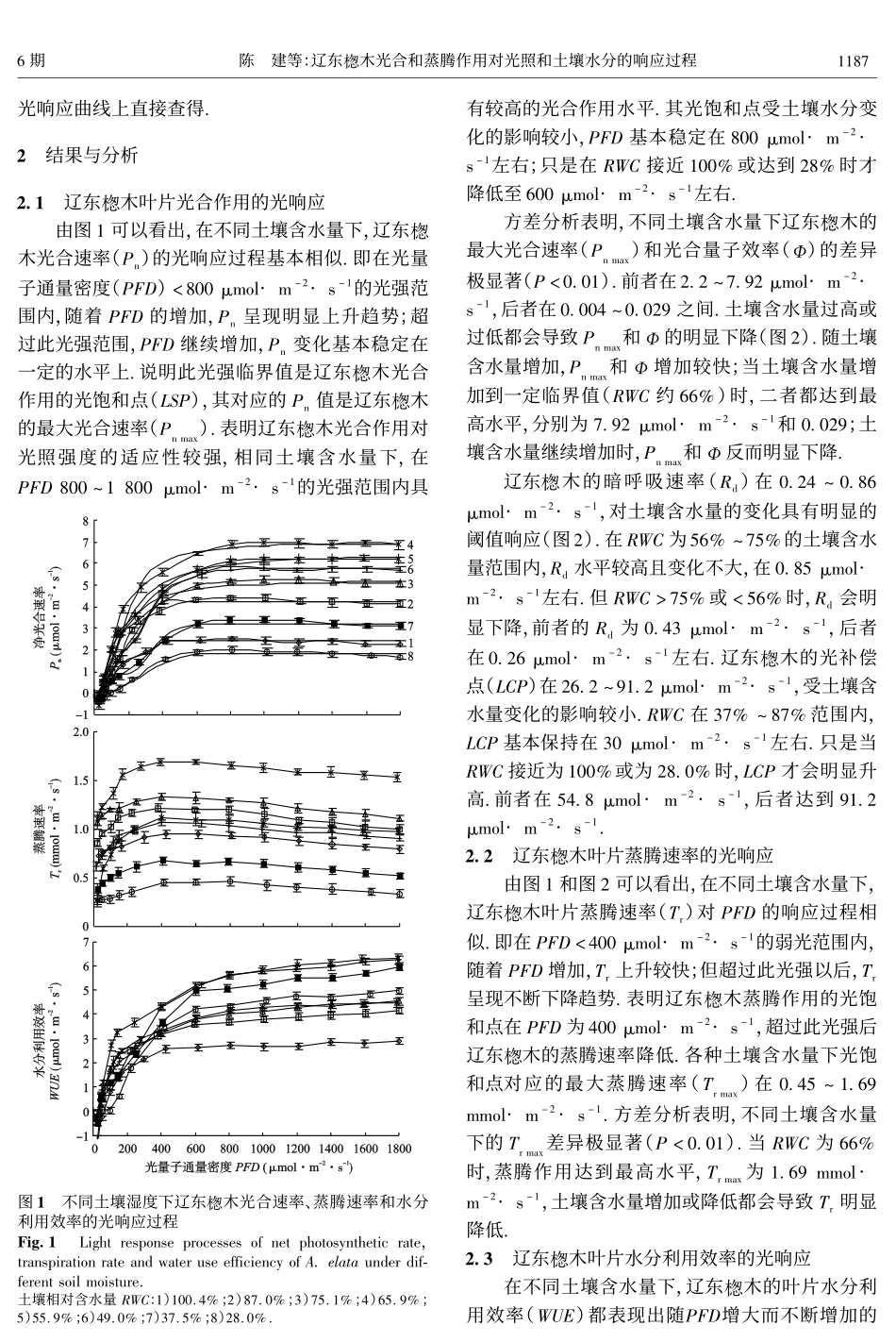 辽东B木光合和蒸腾作用对光照和土壤水分的响应过程_第3页